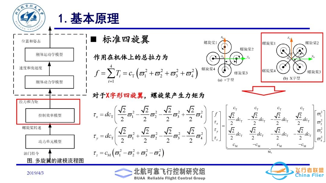 多旋翼飞行器理论与实践系列实验之实验二. 多旋翼飞行器动态模型建立实验-237 
