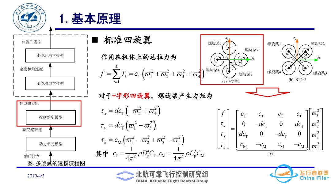 多旋翼飞行器理论与实践系列实验之实验二. 多旋翼飞行器动态模型建立实验-533 