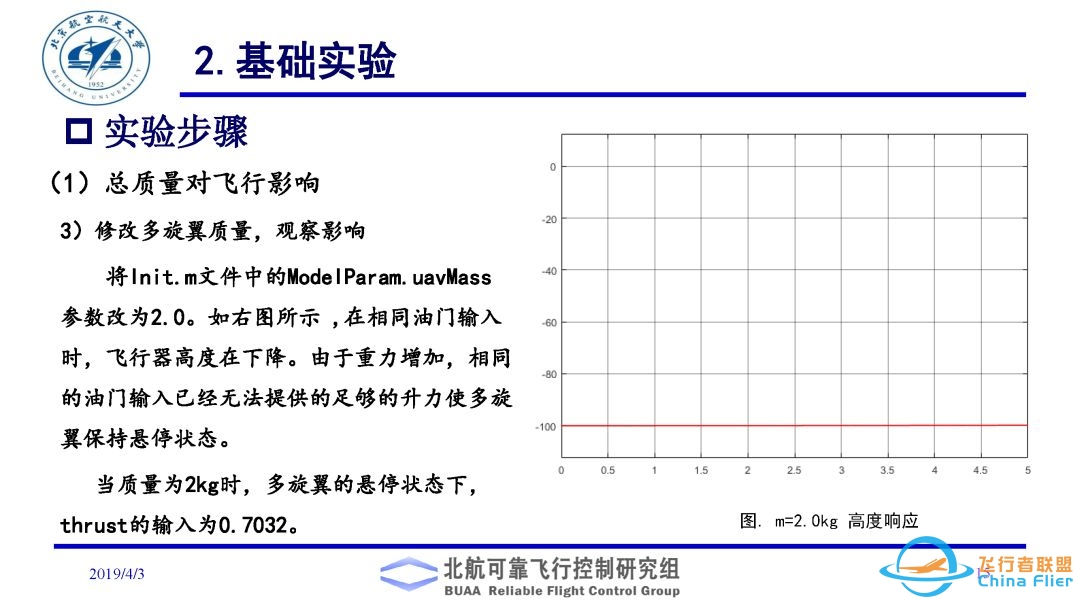 多旋翼飞行器理论与实践系列实验之实验二. 多旋翼飞行器动态模型建立实验-1408 