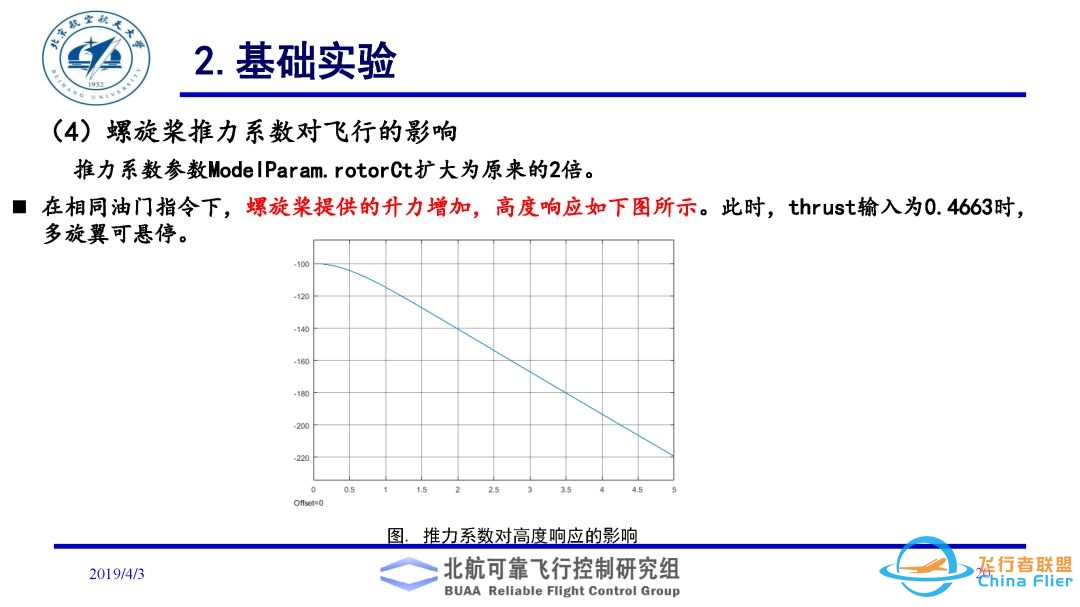 多旋翼飞行器理论与实践系列实验之实验二. 多旋翼飞行器动态模型建立实验-7711 