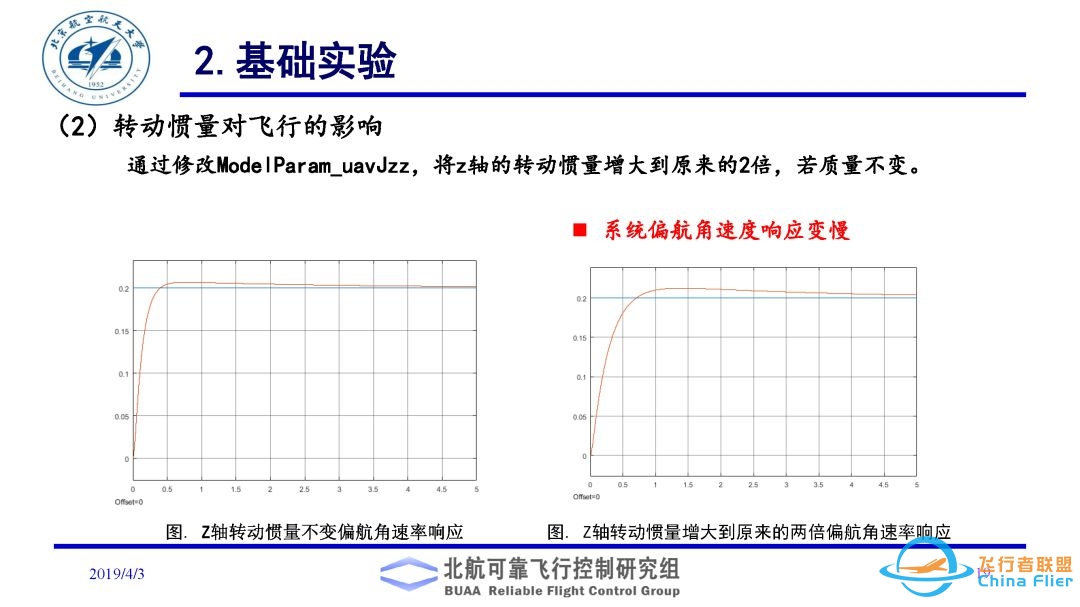 多旋翼飞行器理论与实践系列实验之实验二. 多旋翼飞行器动态模型建立实验-228 