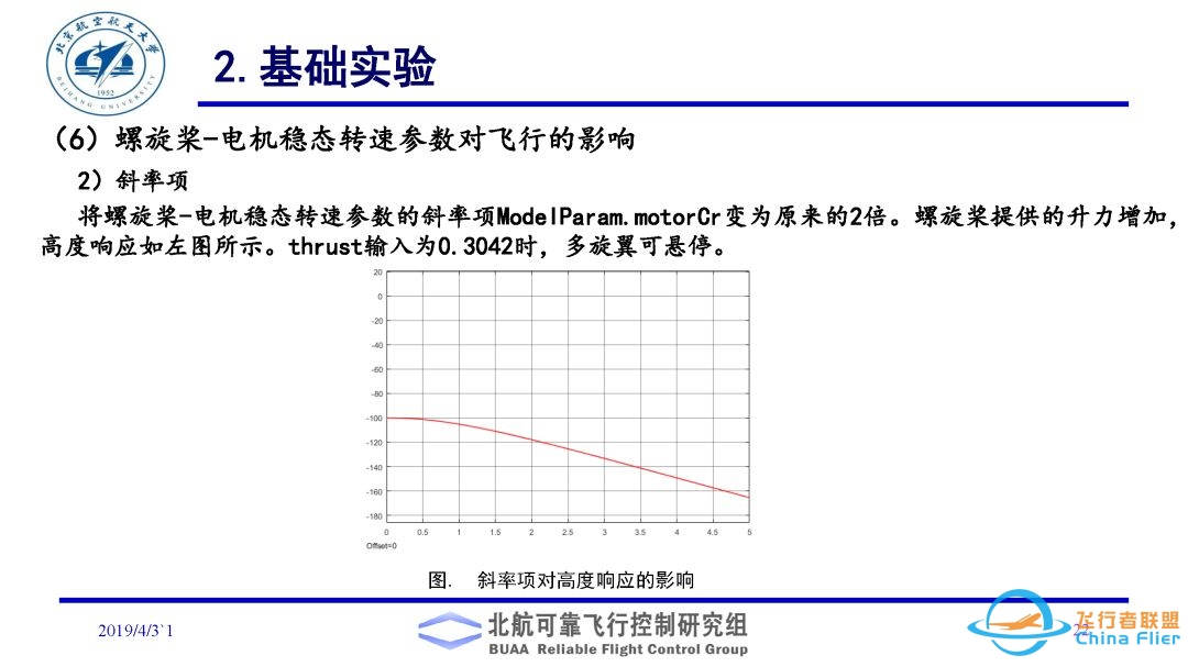 多旋翼飞行器理论与实践系列实验之实验二. 多旋翼飞行器动态模型建立实验-5472 