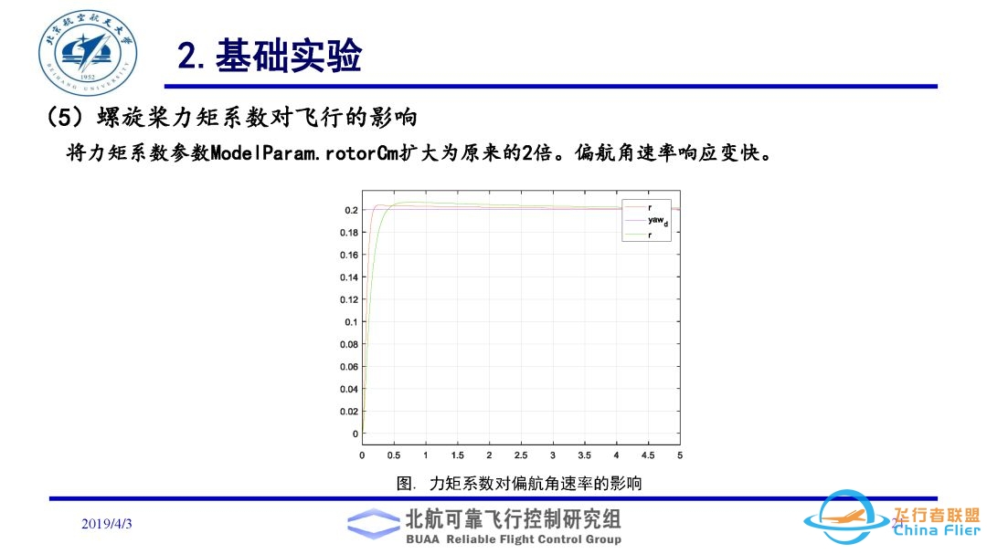 多旋翼飞行器理论与实践系列实验之实验二. 多旋翼飞行器动态模型建立实验-4405 