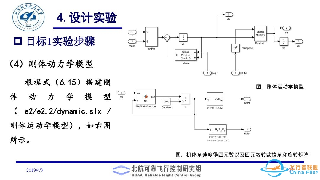 多旋翼飞行器理论与实践系列实验之实验二. 多旋翼飞行器动态模型建立实验-4518 
