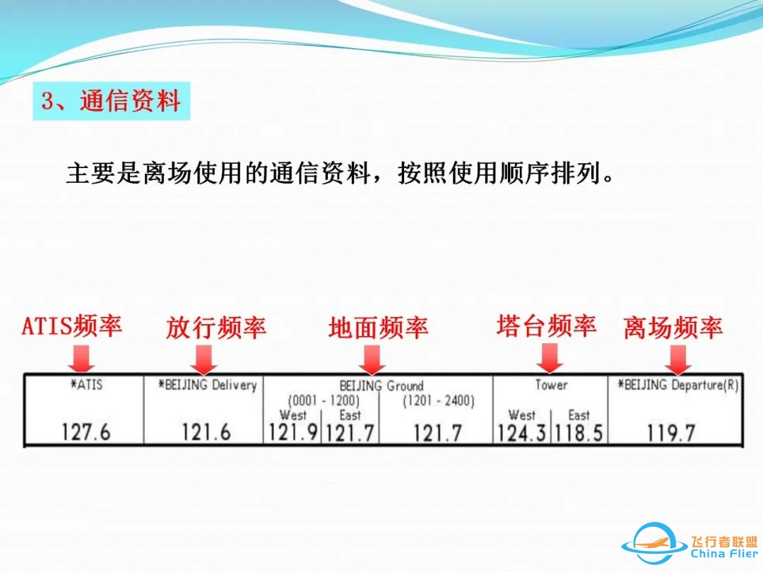 (完整版)杰普逊航图使用教程-4420 