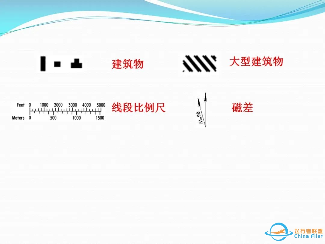 (完整版)杰普逊航图使用教程-6999 