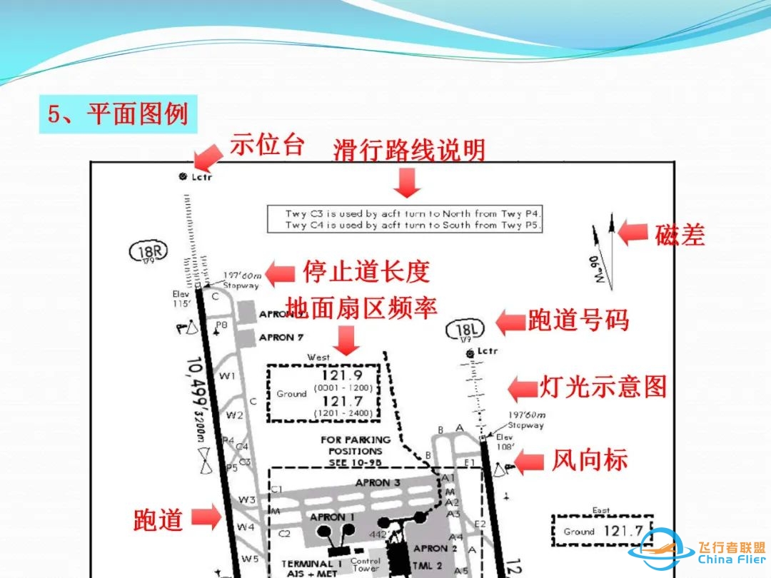 (完整版)杰普逊航图使用教程-6262 