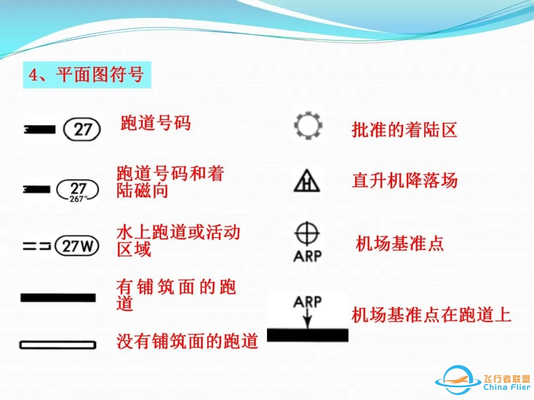 (完整版)杰普逊航图使用教程-1155 