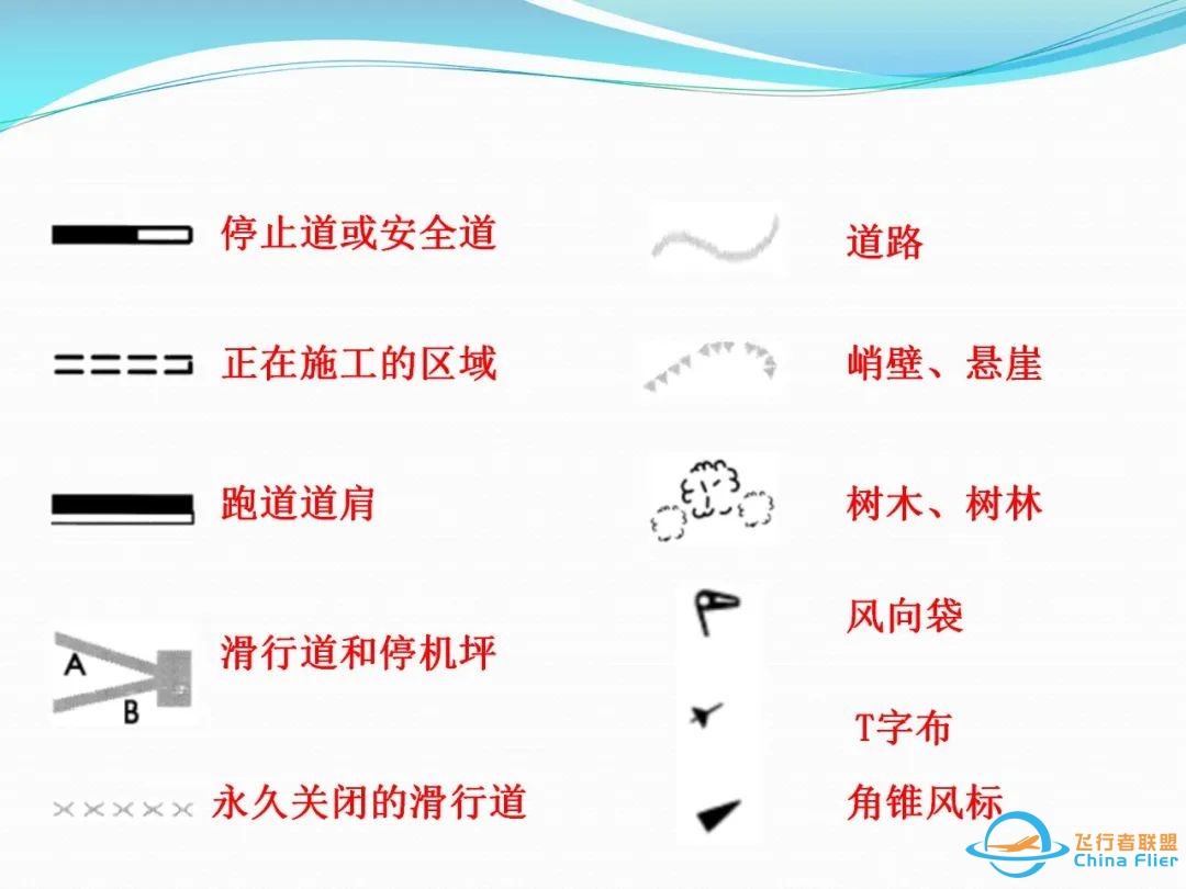 (完整版)杰普逊航图使用教程-2552 