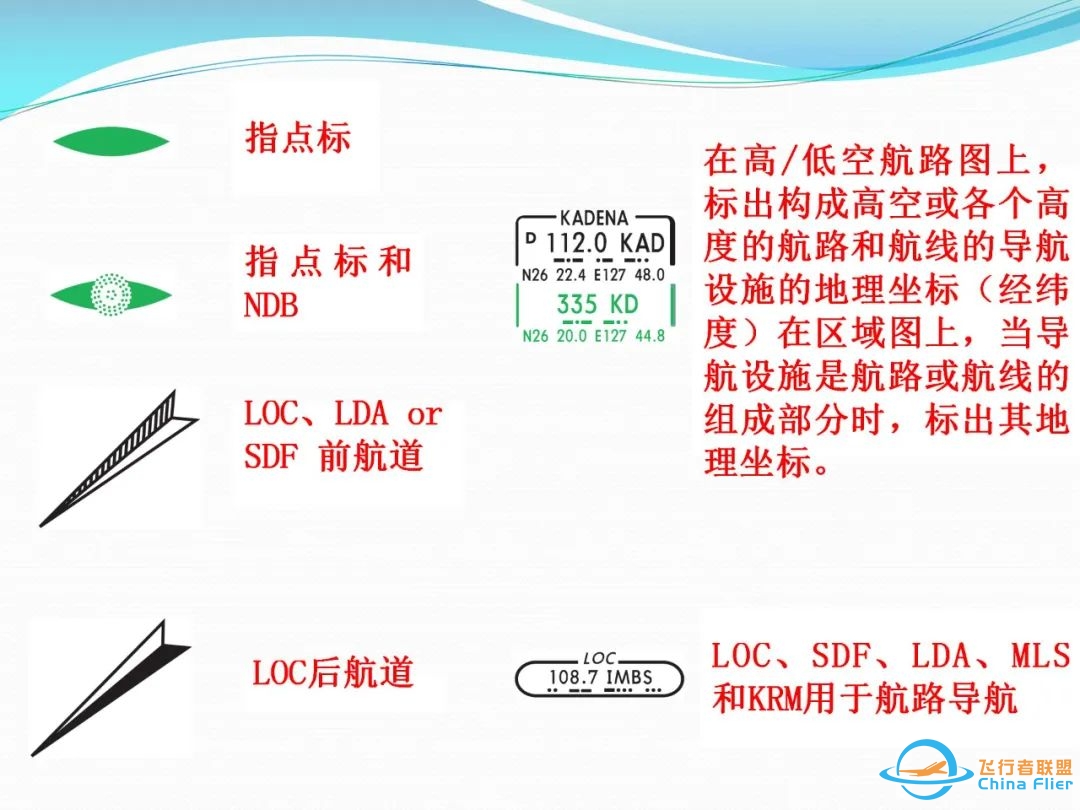 (完整版)杰普逊航图使用教程-7245 