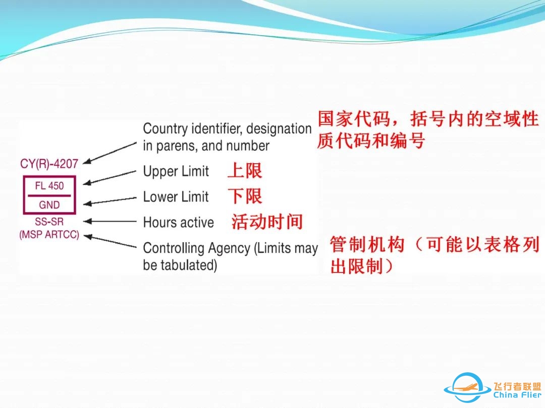 (完整版)杰普逊航图使用教程-1890 