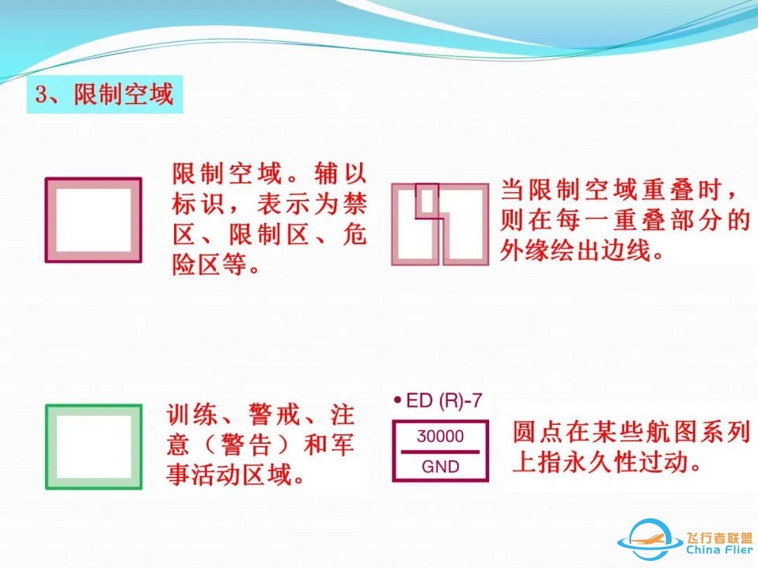 (完整版)杰普逊航图使用教程-9858 