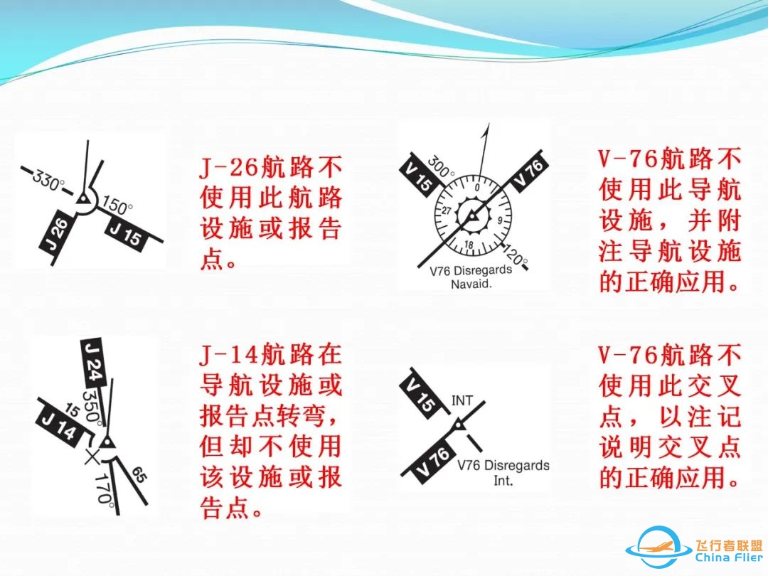 (完整版)杰普逊航图使用教程-2686 
