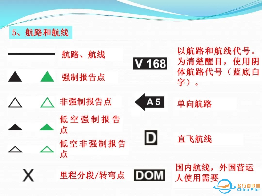 (完整版)杰普逊航图使用教程-5194 