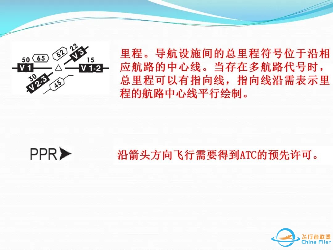 (完整版)杰普逊航图使用教程-489 