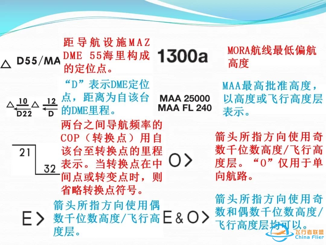 (完整版)杰普逊航图使用教程-1587 