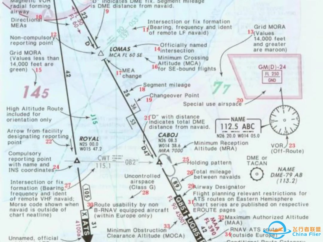 (完整版)杰普逊航图使用教程-4590 