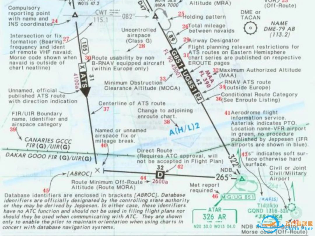(完整版)杰普逊航图使用教程-455 