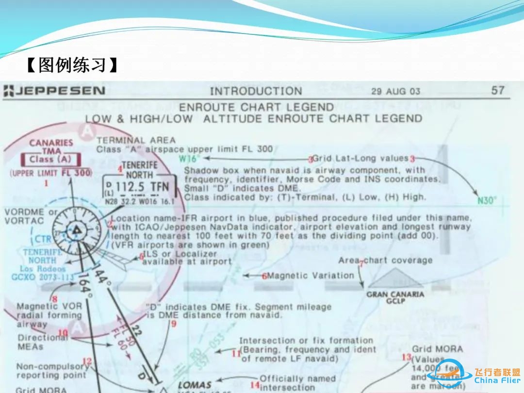 (完整版)杰普逊航图使用教程-7784 