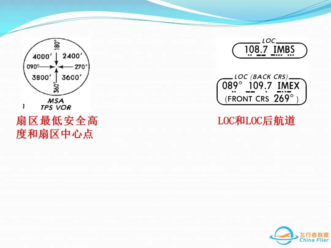 (完整版)杰普逊航图使用教程-7486 