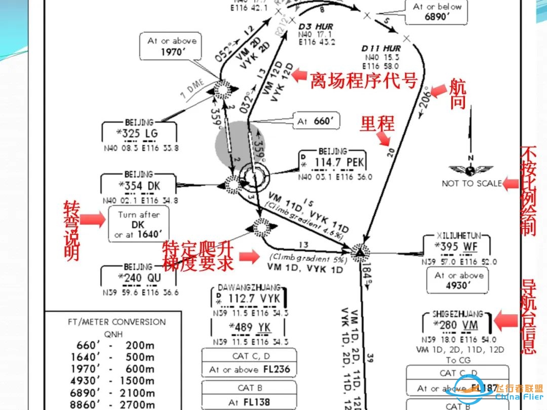 (完整版)杰普逊航图使用教程-9088 