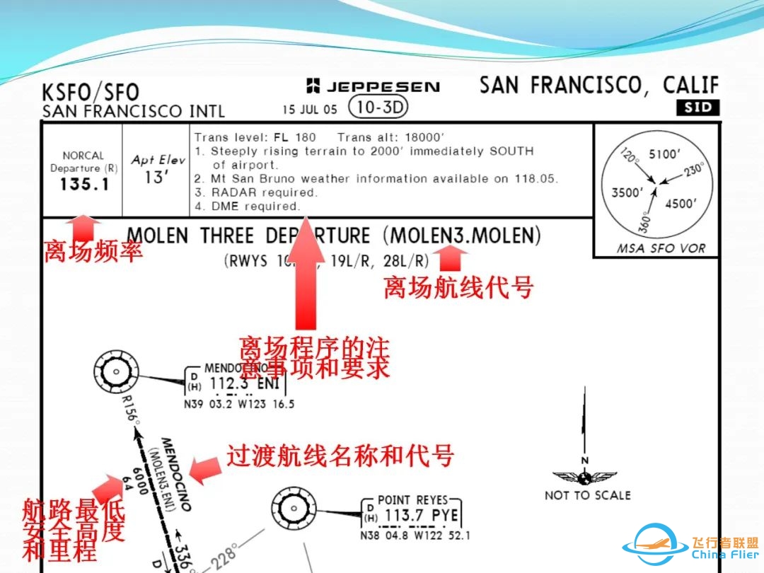 (完整版)杰普逊航图使用教程-6080 
