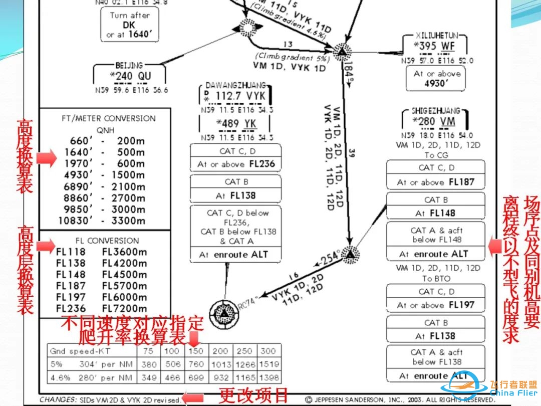(完整版)杰普逊航图使用教程-2876 