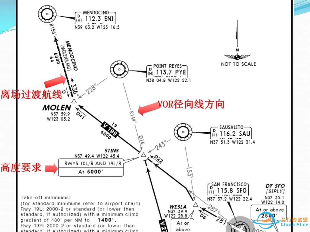 (完整版)杰普逊航图使用教程-4770 