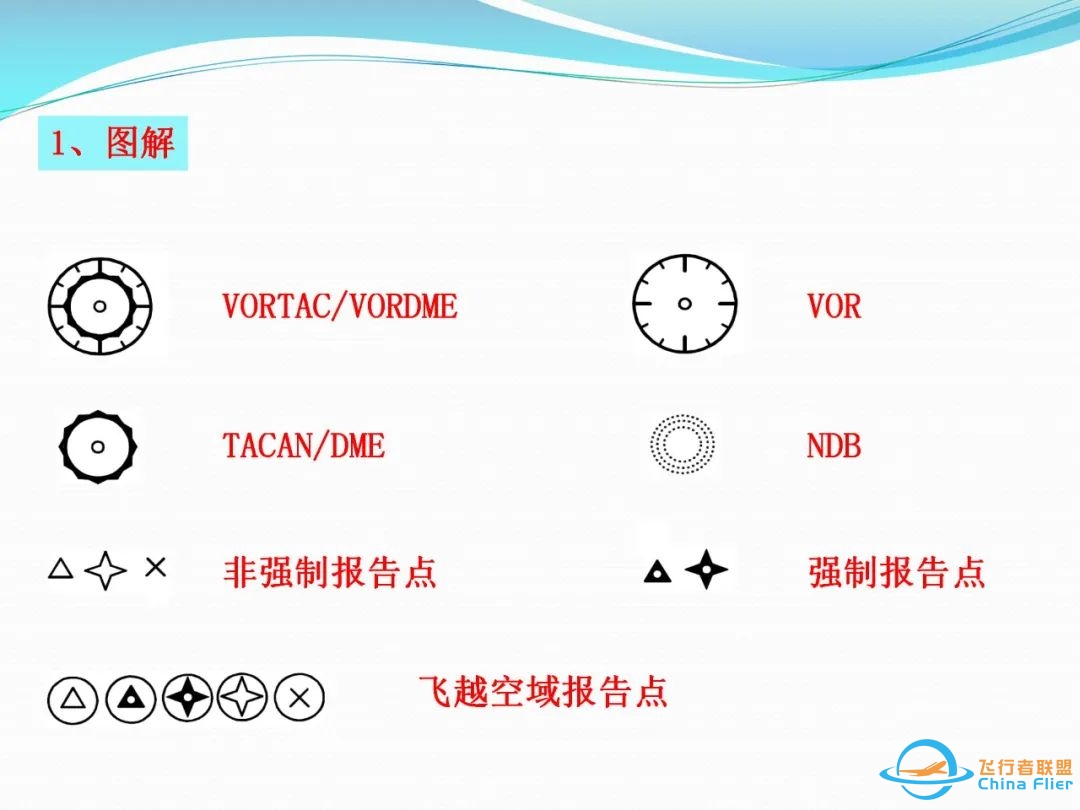 (完整版)杰普逊航图使用教程-8204 