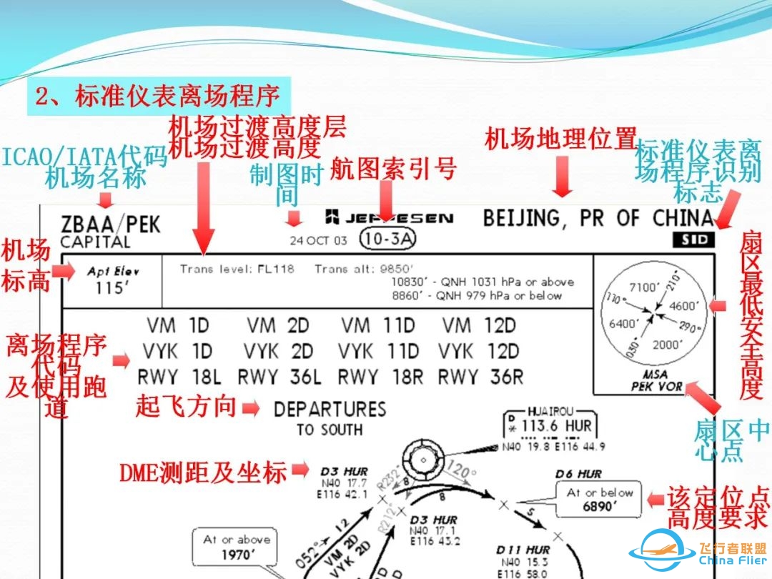 (完整版)杰普逊航图使用教程-9552 