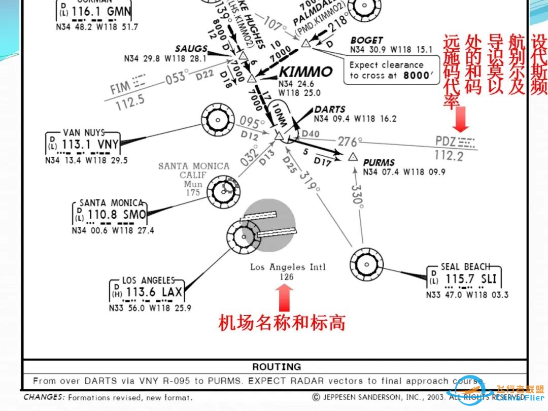 (完整版)杰普逊航图使用教程-299 