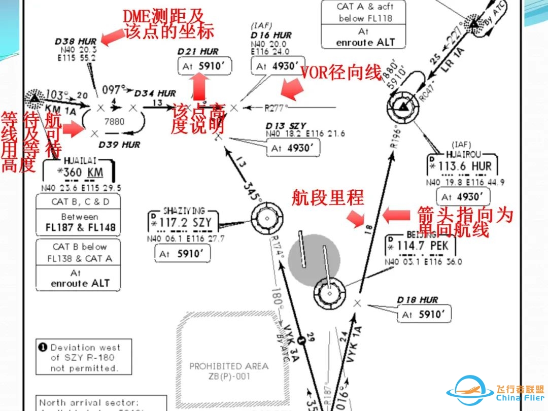 (完整版)杰普逊航图使用教程-8205 