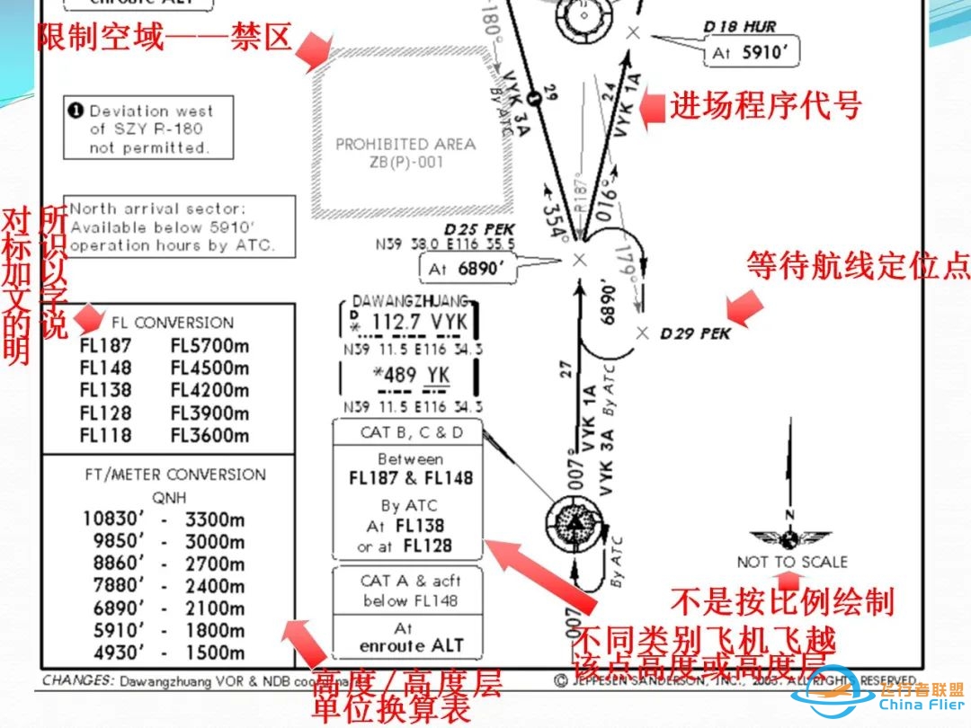 (完整版)杰普逊航图使用教程-7336 