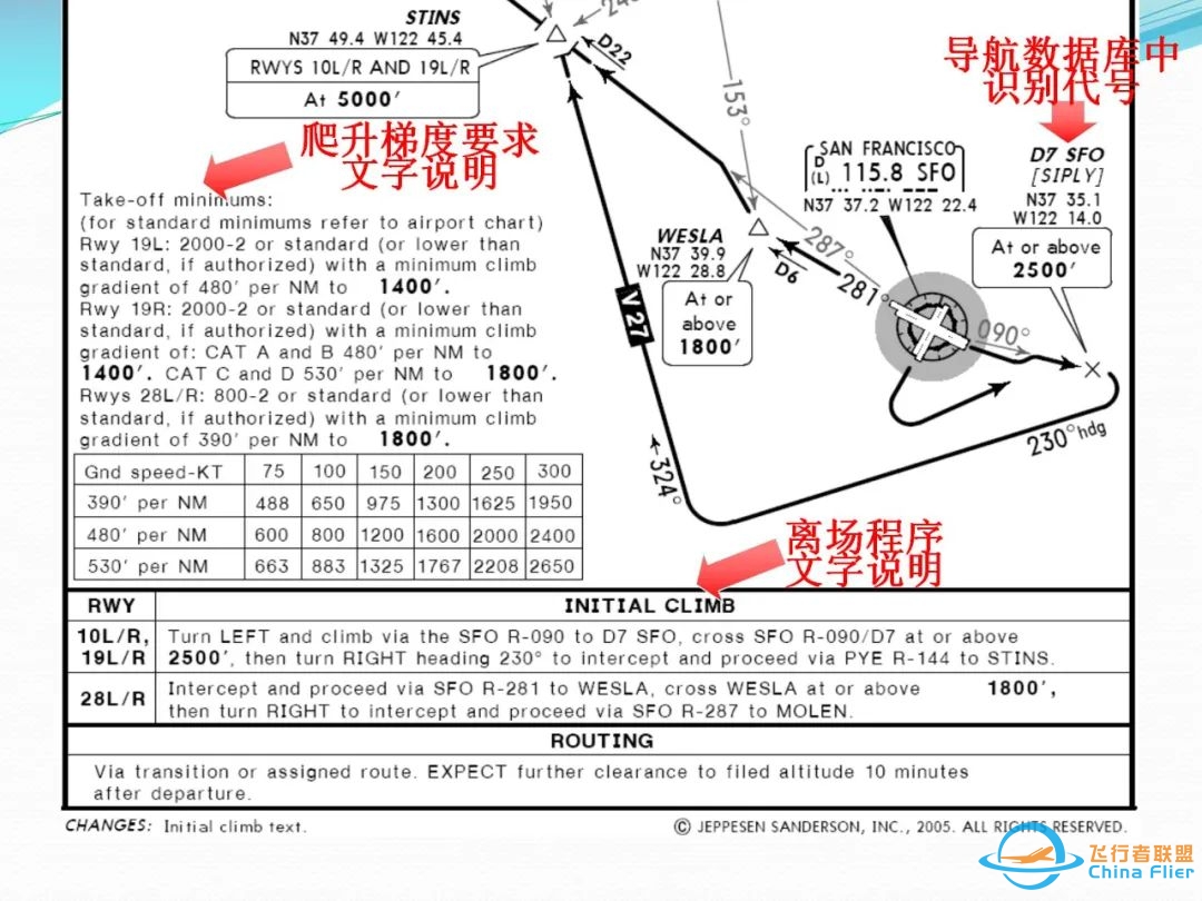 (完整版)杰普逊航图使用教程-84 