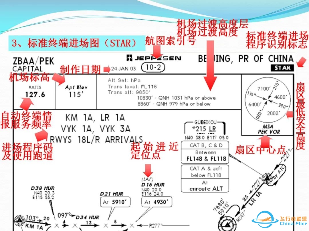 (完整版)杰普逊航图使用教程-83 