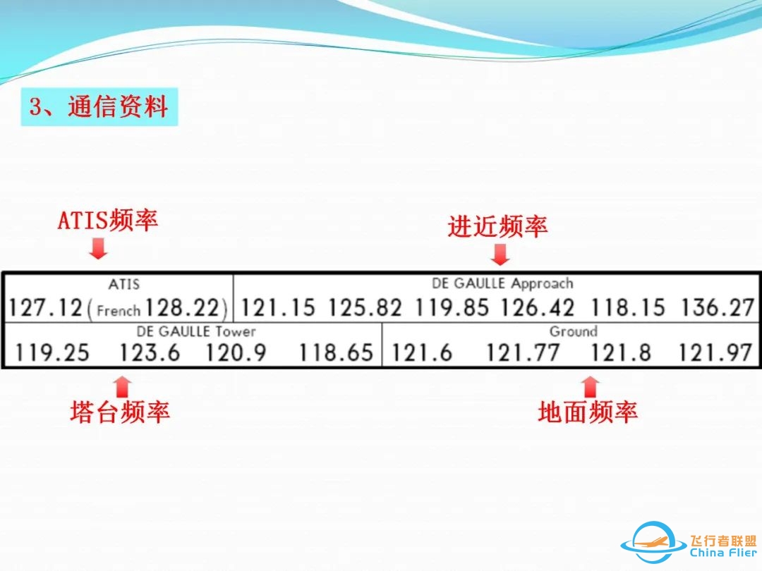 (完整版)杰普逊航图使用教程-48 
