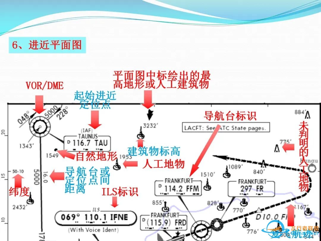 (完整版)杰普逊航图使用教程-1632 