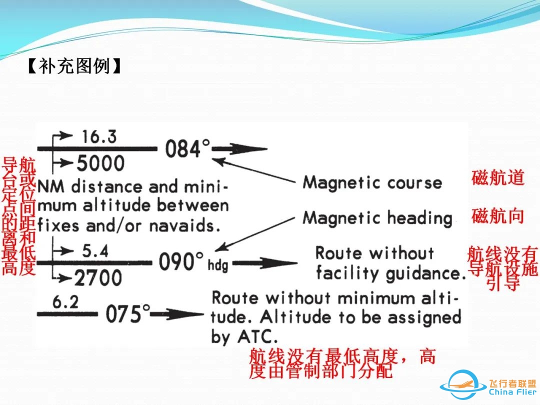 (完整版)杰普逊航图使用教程-9246 