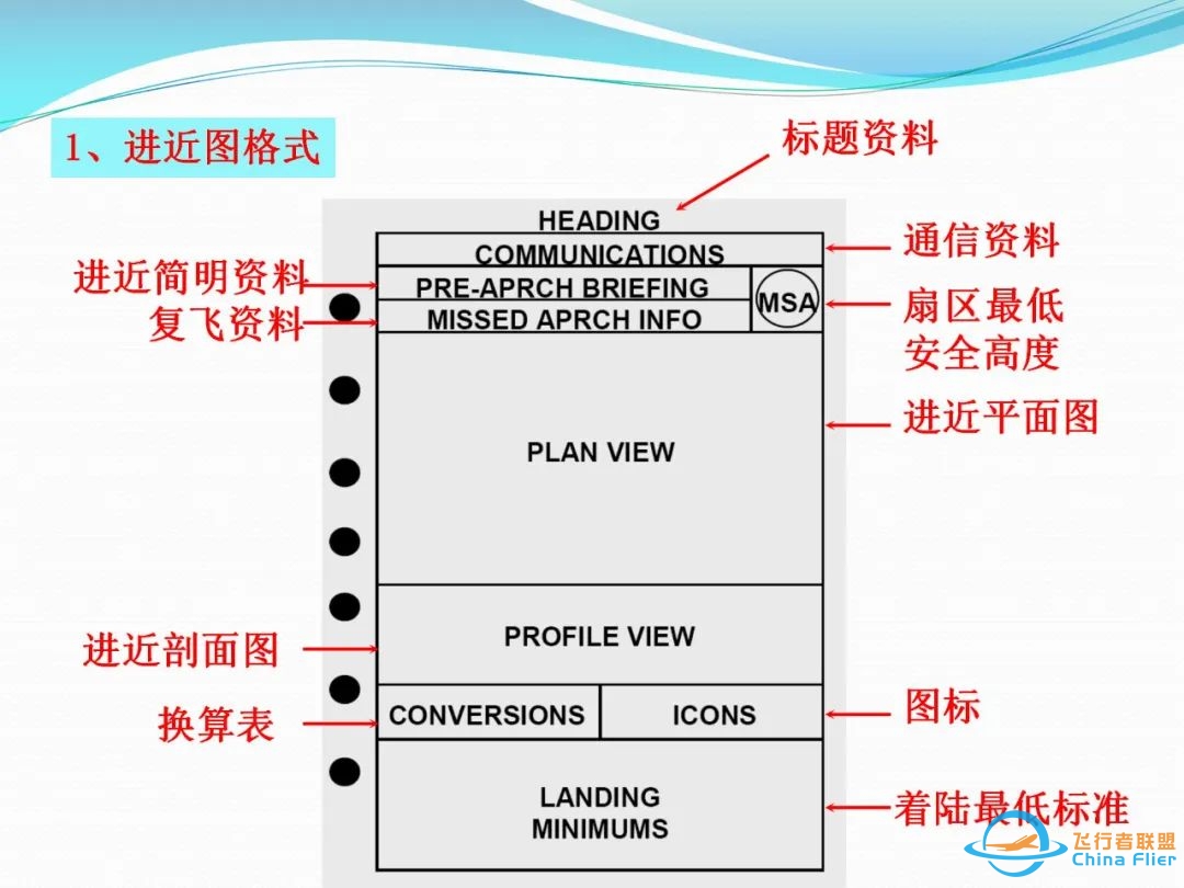 (完整版)杰普逊航图使用教程-9957 