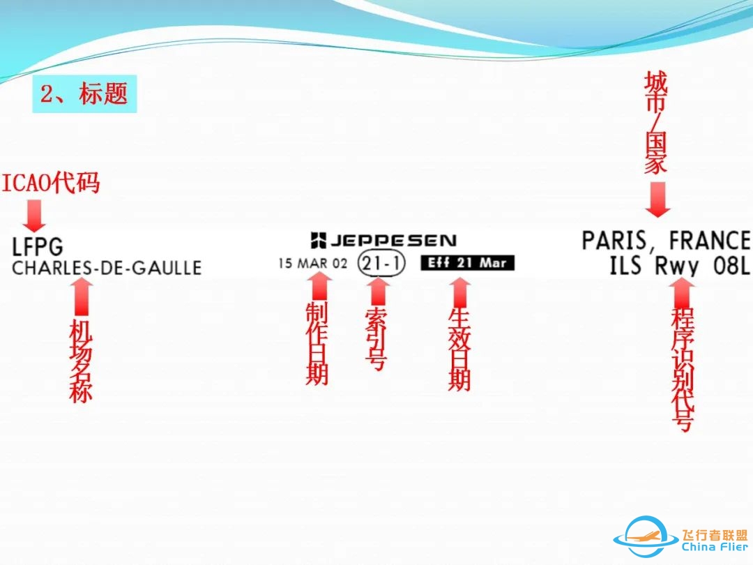 (完整版)杰普逊航图使用教程-4694 