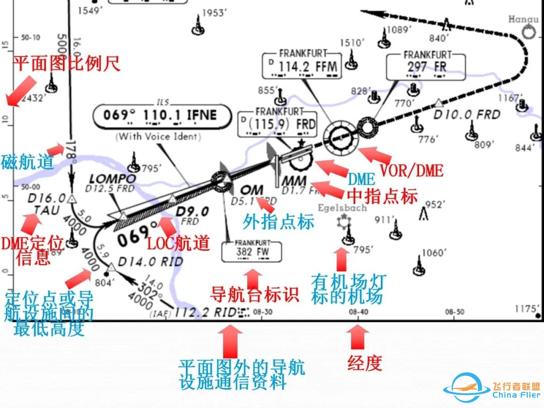 (完整版)杰普逊航图使用教程-4034 