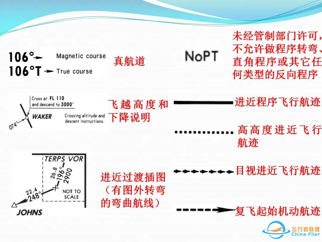 (完整版)杰普逊航图使用教程-7841 