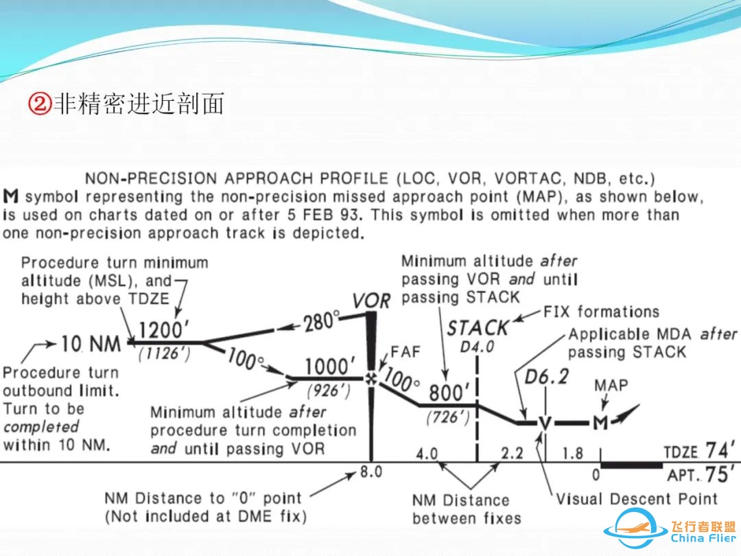 (完整版)杰普逊航图使用教程-6923 