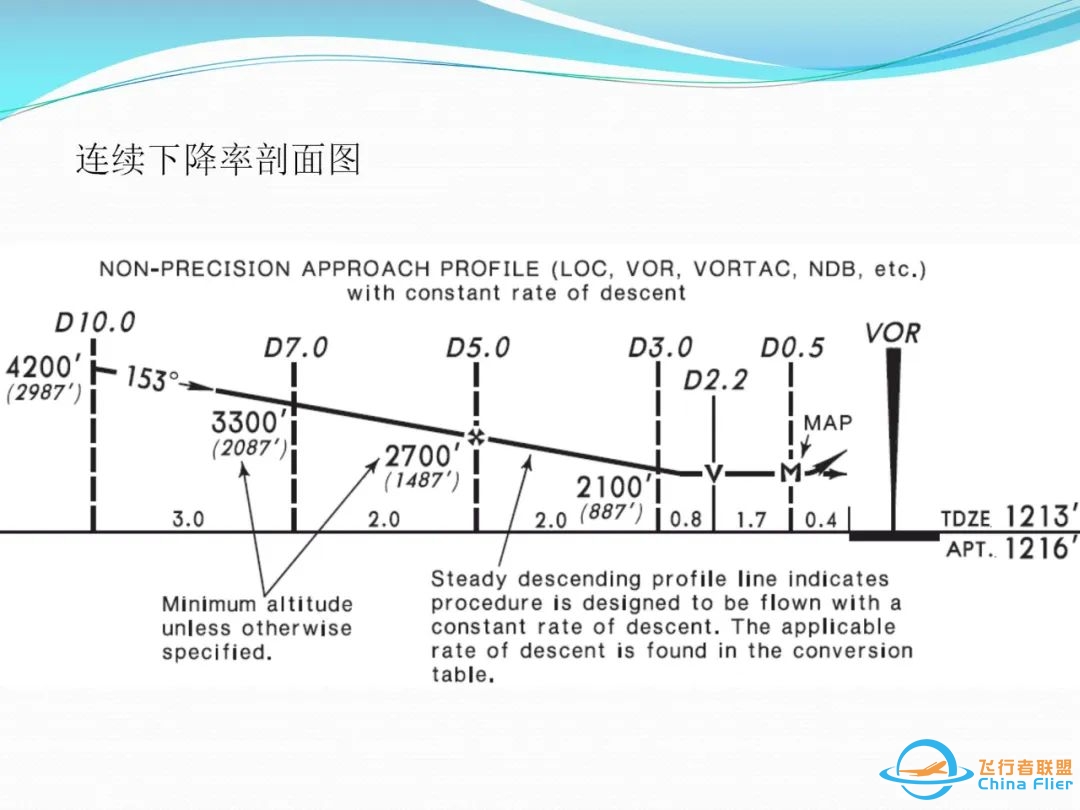 (完整版)杰普逊航图使用教程-6435 
