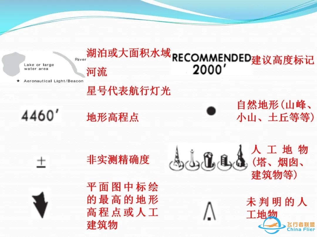 (完整版)杰普逊航图使用教程-7942 