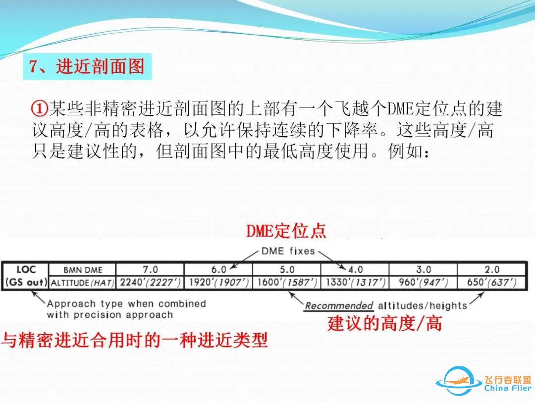 (完整版)杰普逊航图使用教程-7307 
