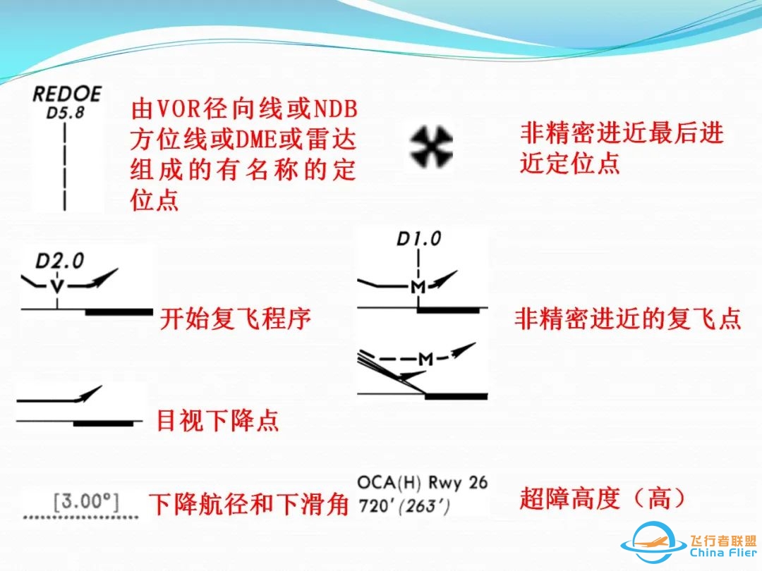 (完整版)杰普逊航图使用教程-6430 