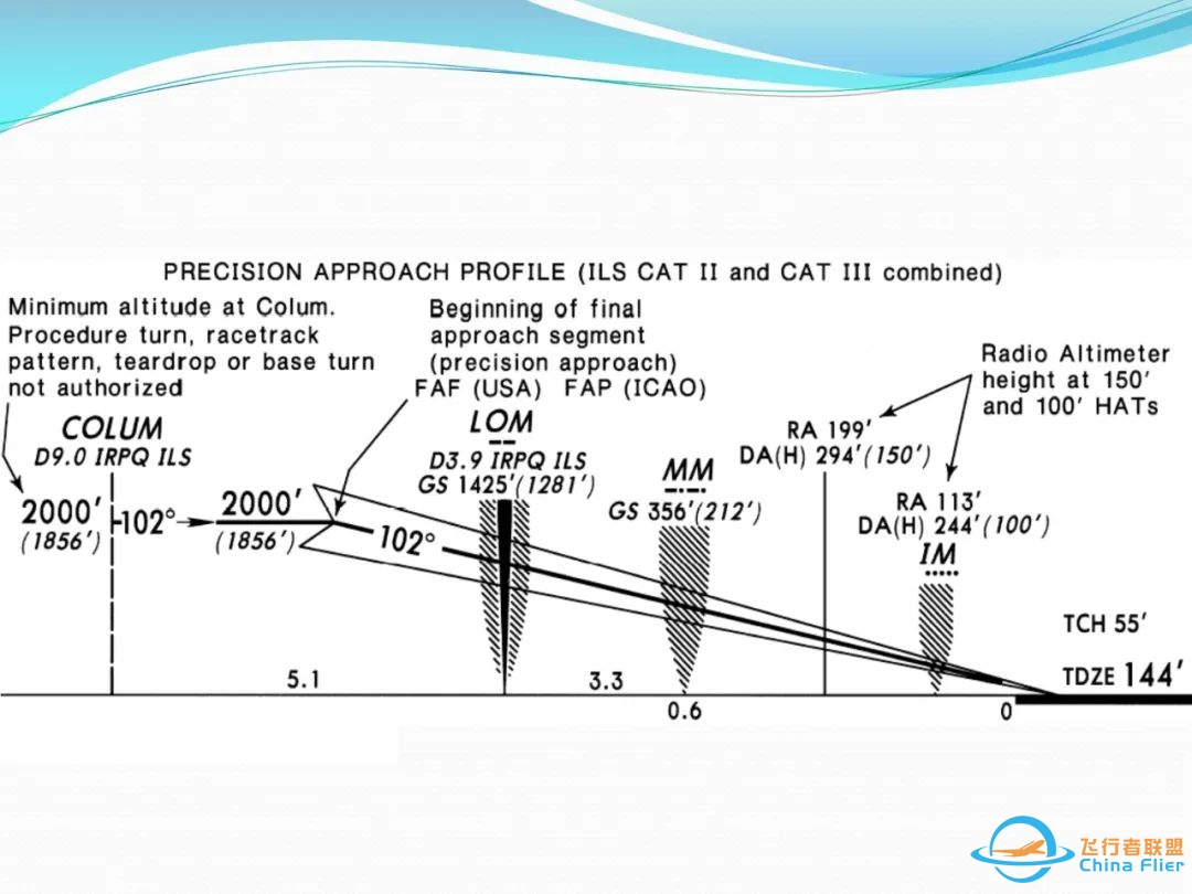(完整版)杰普逊航图使用教程-9422 