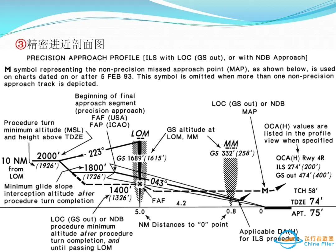 (完整版)杰普逊航图使用教程-4232 
