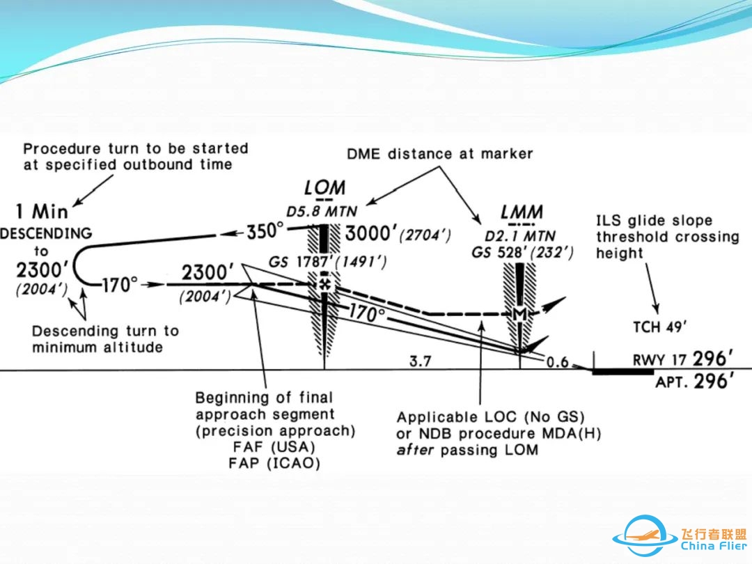(完整版)杰普逊航图使用教程-5706 